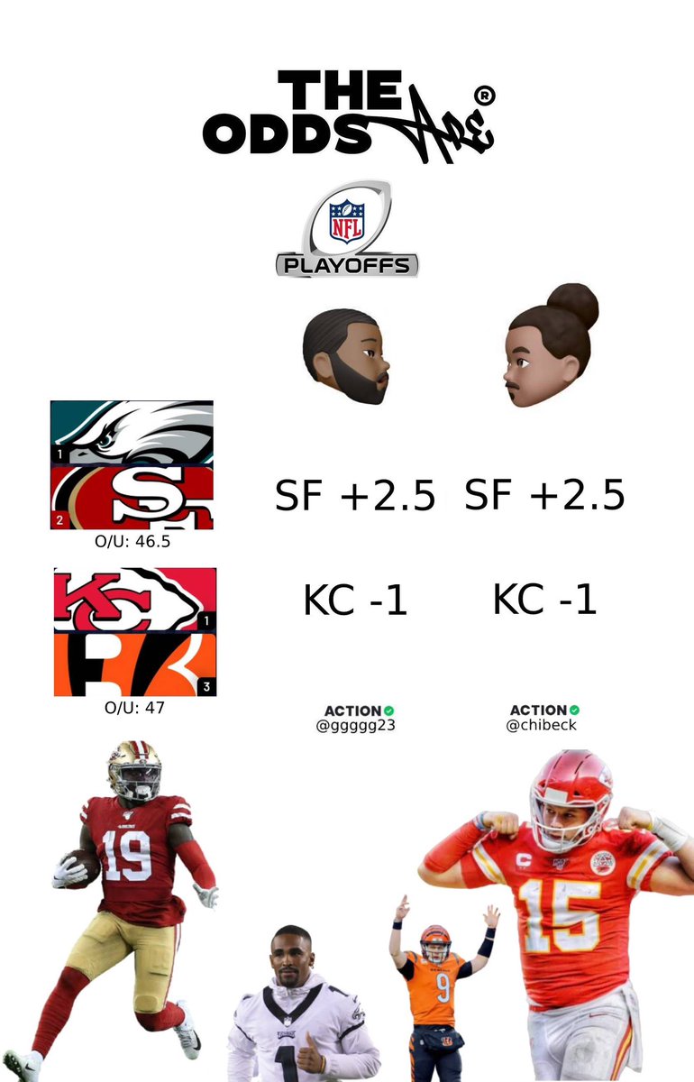 The_OddsAre's tweet photo. Our picks for the NFC and AFC Championship games #GamblingTwitter https://t.co/NqubtGDAcy