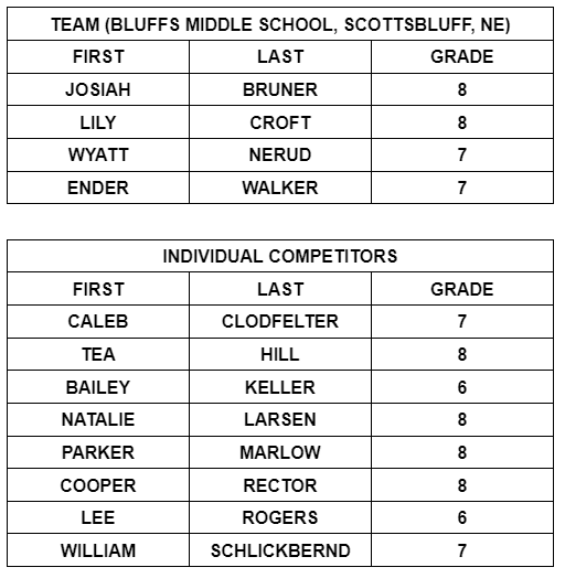 Scottsbluff Math Team tweet media