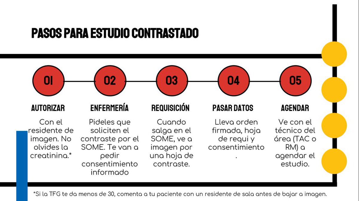 rad4dummies's tweet photo. Tips para solicitar un estudio en el HU 😊.
SIEMPRE REVISEN SI HAY RESIDENTE EN EL ECO Y TAC DE URGENCIAS!! Se ahorran una vueltita abajo😊 https://t.co/rgSAZJW02d