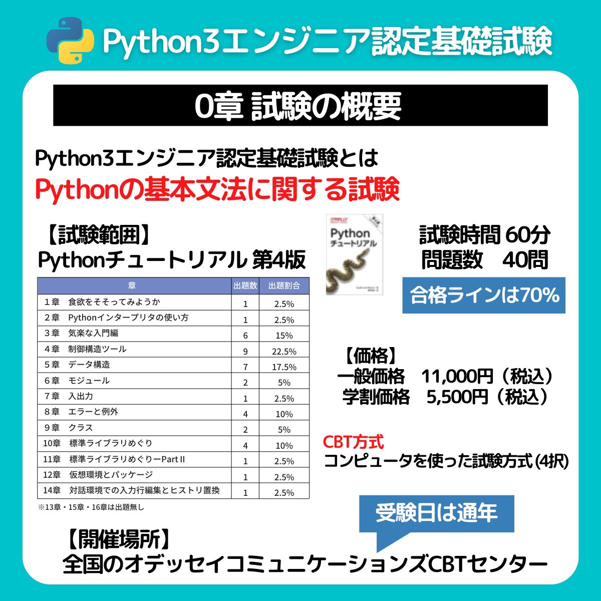 python_academia's tweet image. 今まで投稿したものが4つになったので再投稿！📝

動画を見る
youtube.com/@arika-python

#プログラミング
#python試験