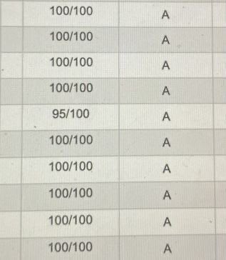 iheartsvc's tweet image. rt for high grades