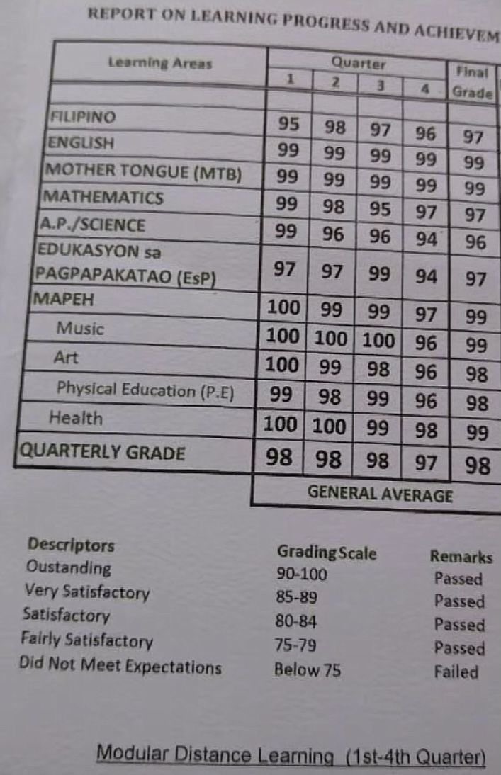 iheartsvc's tweet image. rt for high grades