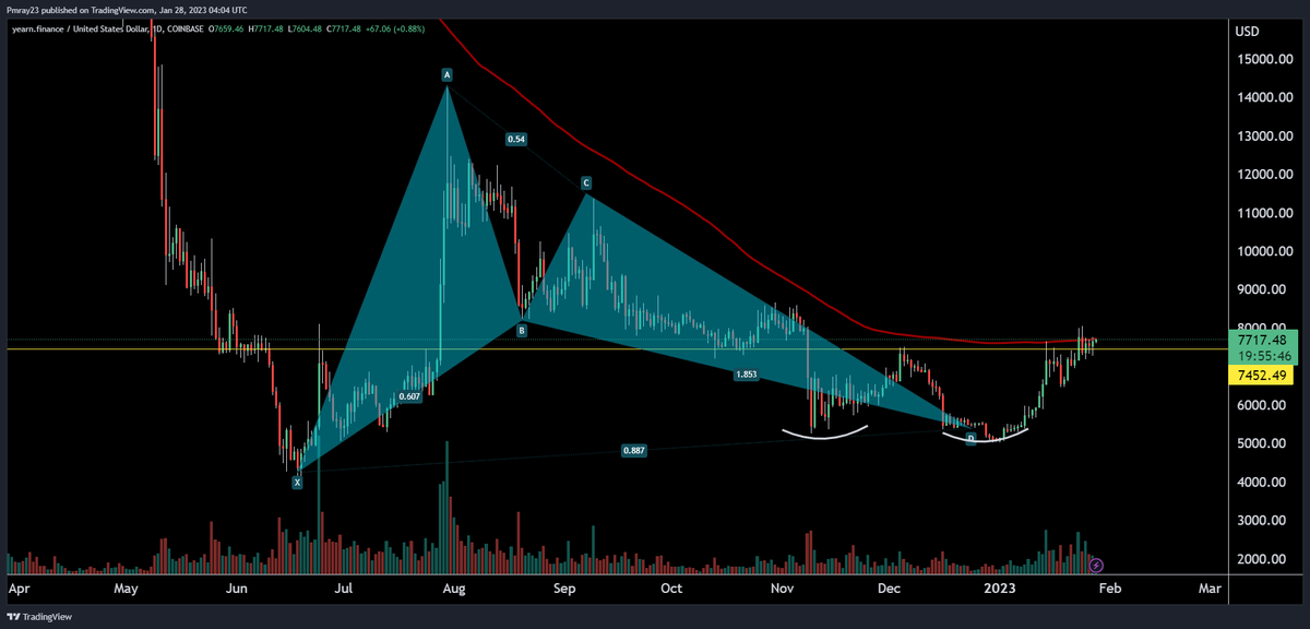 $YFI Bull drums? #Crypto