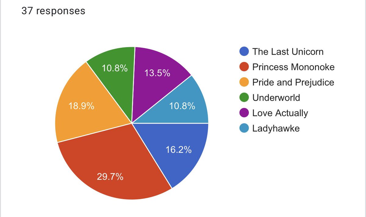 Ptarmicon tweet media