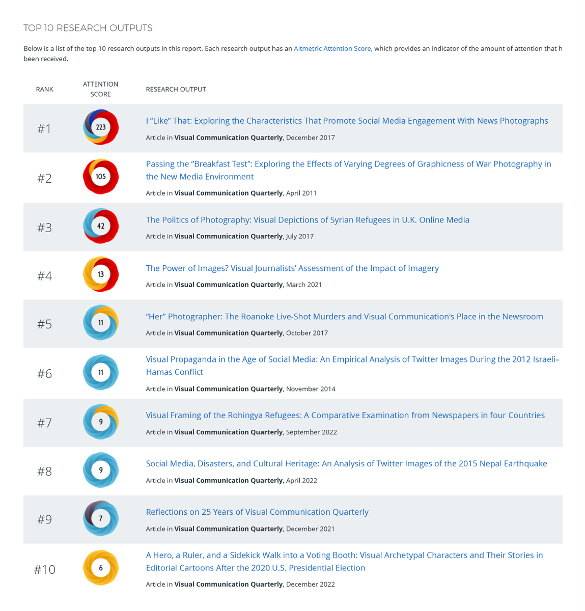 Visual Communication Quarterly tweet media