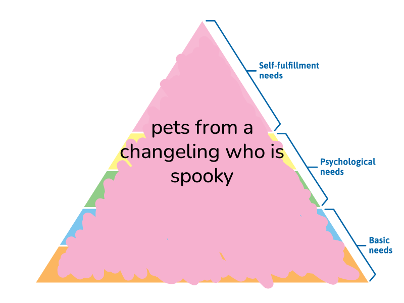 🔺hierarchy of needs🔺 tweet media