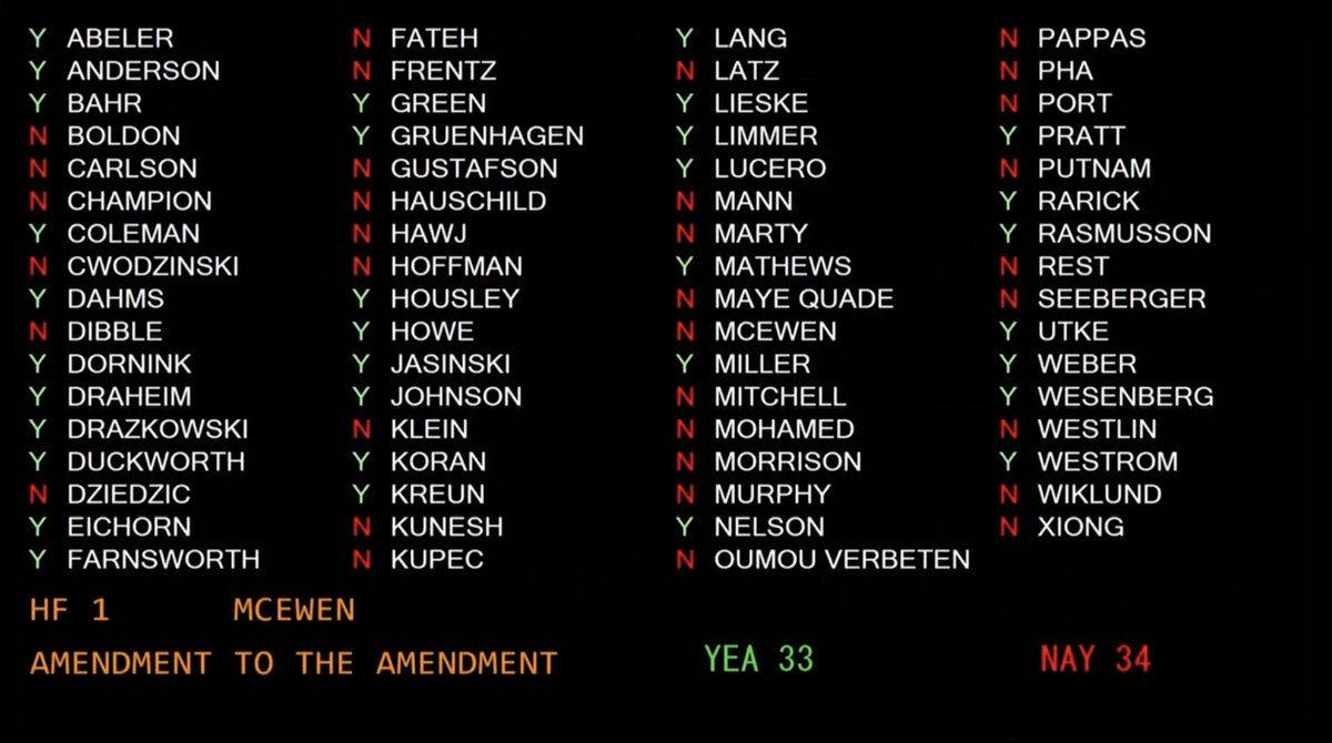 BREAKING: Minnesota Senate Democrats reject an amendment to their PRO Act to prohibit abortions at 32 weeks, with exceptions for rape, incest, and health of the mother.