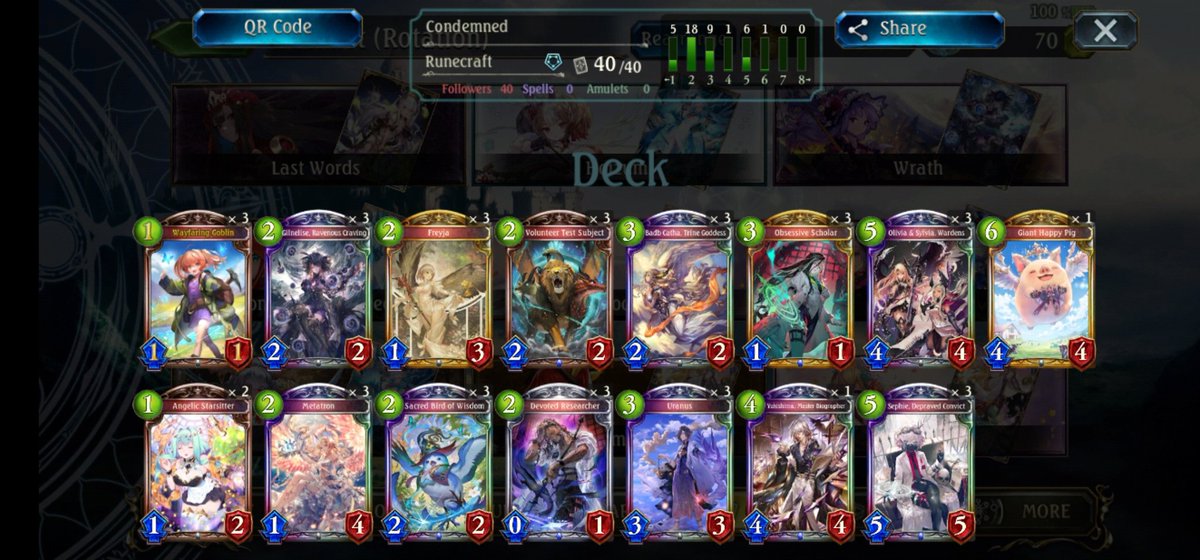 ginger__rev's tweet photo. Notable decks from the climb, a significant amount was on machina portal in the early days, armed midway through and sephie and last words for the final stretch 1.5kmp. Played lots of other random decks in between also. https://t.co/NXGoJ84j7b