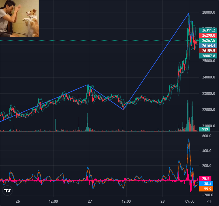 coinrbicom's tweet photo. ๐ #AVAX and 78 Others, ๐ข 40 ๐ด 39
๐ฐ๐ท 69.77์ต์
๐บ๐ธ $5,970,326
๐ฏ๐ต ยฅ655,770,823
๐ช๐บ โฌ5,053,158
๐จ๐ณ 38,542,791ๅ
๐Upflow volume Now, Upbit(Korea)
#AVAX #TFUEL #T #LINK #XEC #BTC #STORJ #JST #ATOM #BAT #STPT #ALGO #ADA #KNC #GRS #ZIL #THETA #MANA #IQ #FCT2 #STEEM #MLK #CBK https://t.co/K56r0y6uUc