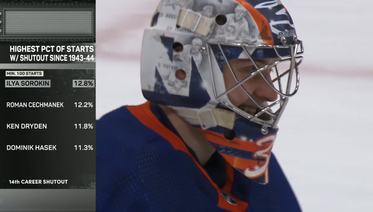 Ilya Sorokin made history tonight. #Isles
