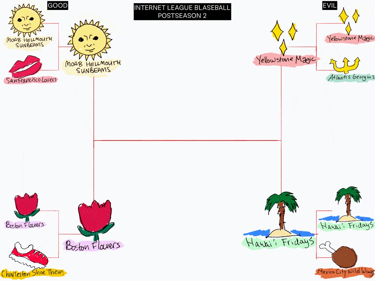 BLASEBALL COMMISSIONER ALTERNATE tweet media