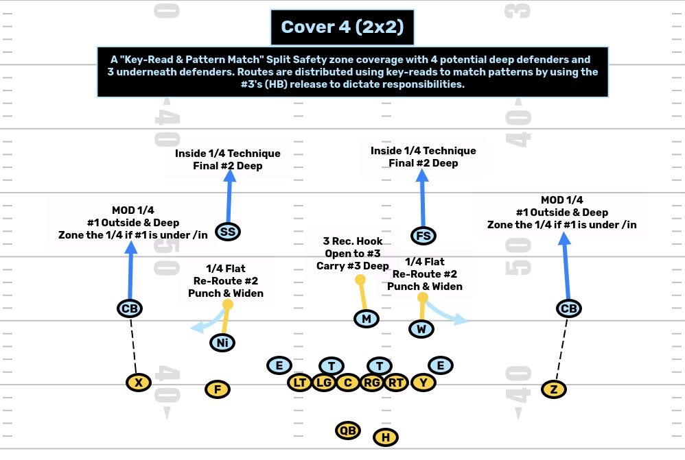 Honest NFL on Twitter "This is just one 3x1 check for Quarters. There