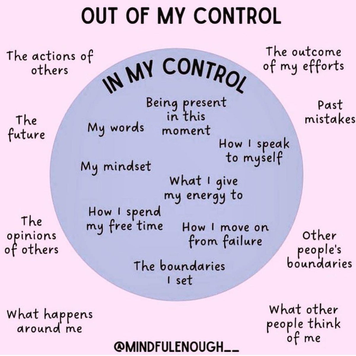I do this exercise all the time with students but find myself reaping the benefits as well #CircleofControl