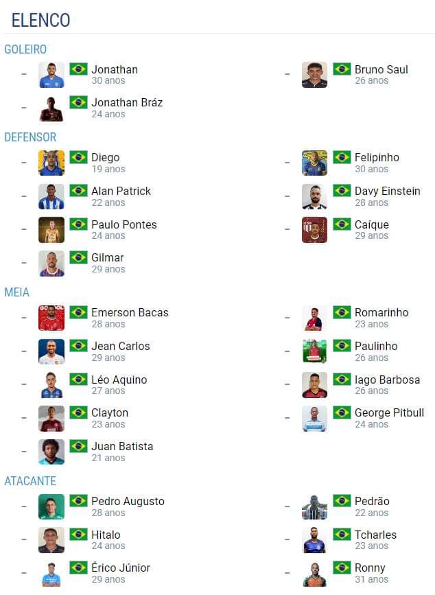 TuneldoTempoNFC's tweet photo. 🦁 Elenco para o #CampeonatoAmazonense2023
#Jonathan #JonathanBraz #BrunoSaul #Diego #Felipinho #AlanPatrick #DavyEinstein #PauloPontes #Caique #Gilmar #EmersonBacas #Romarinho #JeanCarlos #Paulinho #LeoAquino #IagoBarbosa #Clayton #GeorgePitbull #JuanBatista 🔽 https://t.co/UB4S4uGGYO