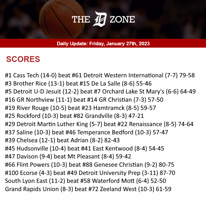 The D Zone Basketball tweet media
