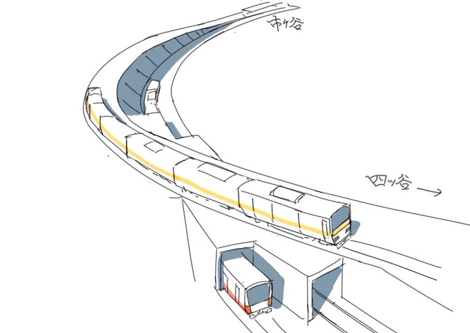 四ツ谷駅から市ヶ谷駅にかけての立体交差いいよねという図解真面目にパースとって描こうとすると死ぬほど大変ですが... 