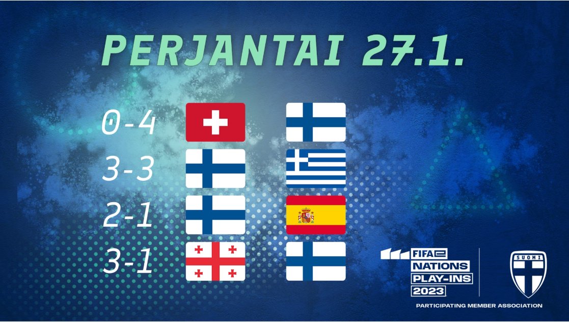Toinen otteluviikko <a href="/FIFAe/">FIFAe</a> Nations Series Play-Ins vaihetta takana. Vahvoilla esityksillä 🇫🇮 nousee takaisin ylempään divisioonaan.

Kurkkaa uutisesta lisää: palloliitto.fi/ajankohtaista/…

#FIFA23 #FeNS #esportsfi #MeOlemmeSuomi