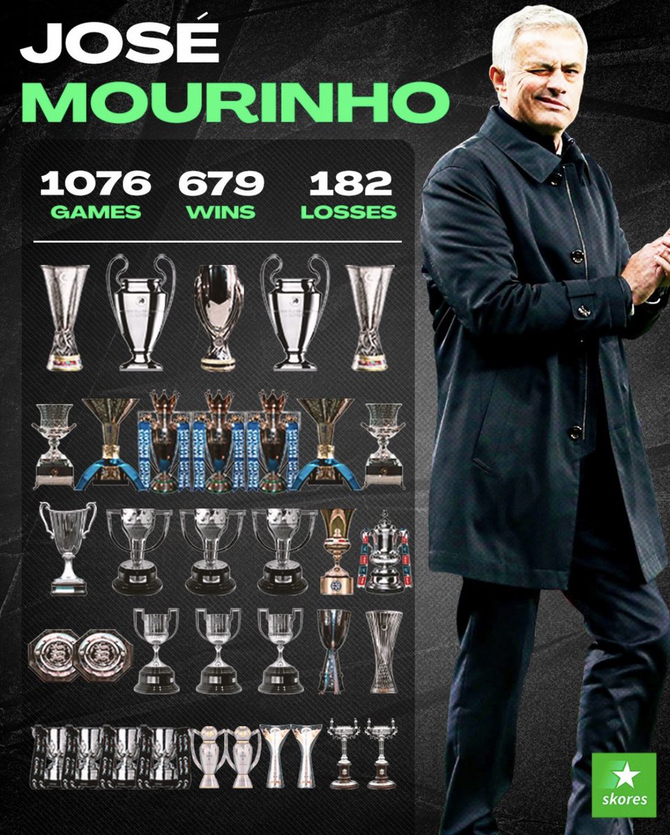 Trophies won by Jose Mourinho &amp; his stats.
