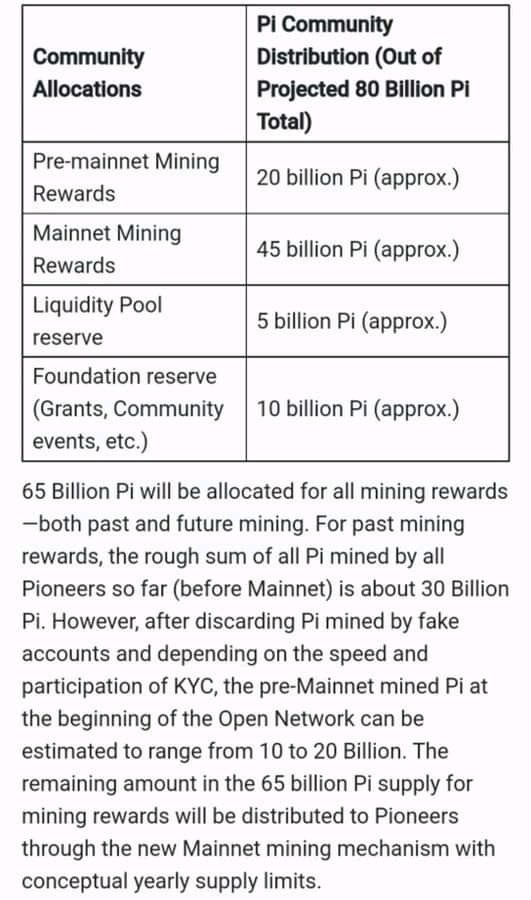 Pi Network Info On Twitter Pi Will Have A Higher Value It Depends pi-network-info-on-twitter-pi-will-have-a-higher-value-it-depends