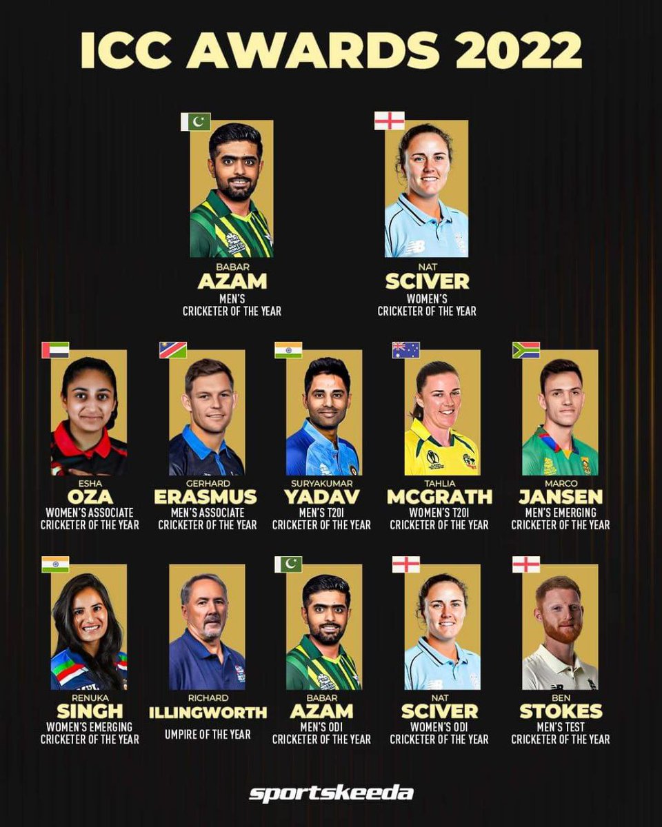 ICC Awards 2022 
#Prelimsupsc #bpsc