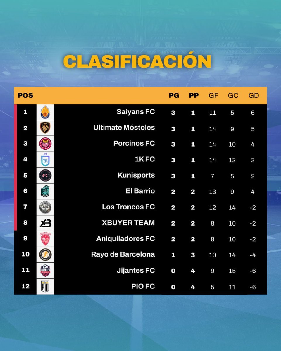 xBuyer Team on Twitter "📋 Le recordamos como terminó la tabla de