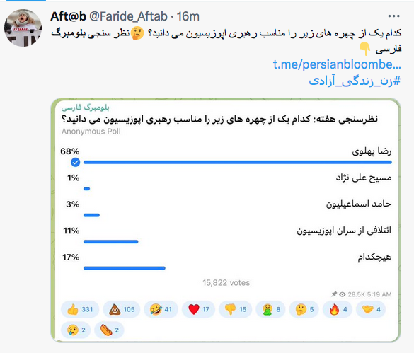 Kavehkhan's tweet photo. #Iran.#IranRevoIution.MAJ #Sondage de #Bloomberg : Qui est le #representant des #Iraniens vs les #mollahs?
#RezaPahlavi 66%(+3%)
(https://t.co/5rvWYgd5oA)
#Alinejad 1% 
(https://t.co/IviLUlOtZD) 
#esmaeilion 3%
(https://t.co/vZ1K93WPdk)
#coalition de tous 11#%(-1).Aucun 17%(-4). https://t.co/z4Wy6NR2CN
