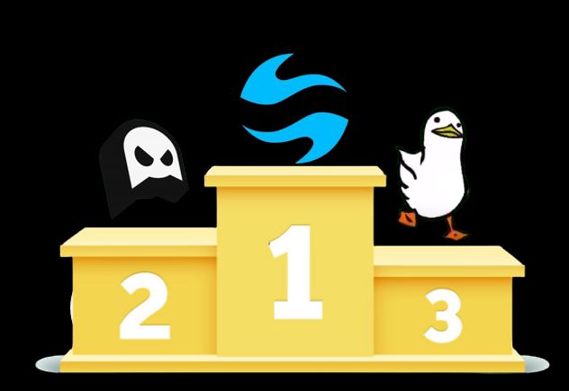 We did it!! We took 3rd in <a href="/TeamFrontlineGG/">Team Frontline</a>'s Open Skate Derby Season 1 to qualify for the Derby League play gg's to the remaining teams, and good luck in the next qualifier 🦆🦆🦆.

#1. <a href="/TeamFlowRC/">Flow RC</a> 
#2. <a href="/ghouls_rc/">GHOULS RC</a> 
#3 @ThreeLilDucksRC