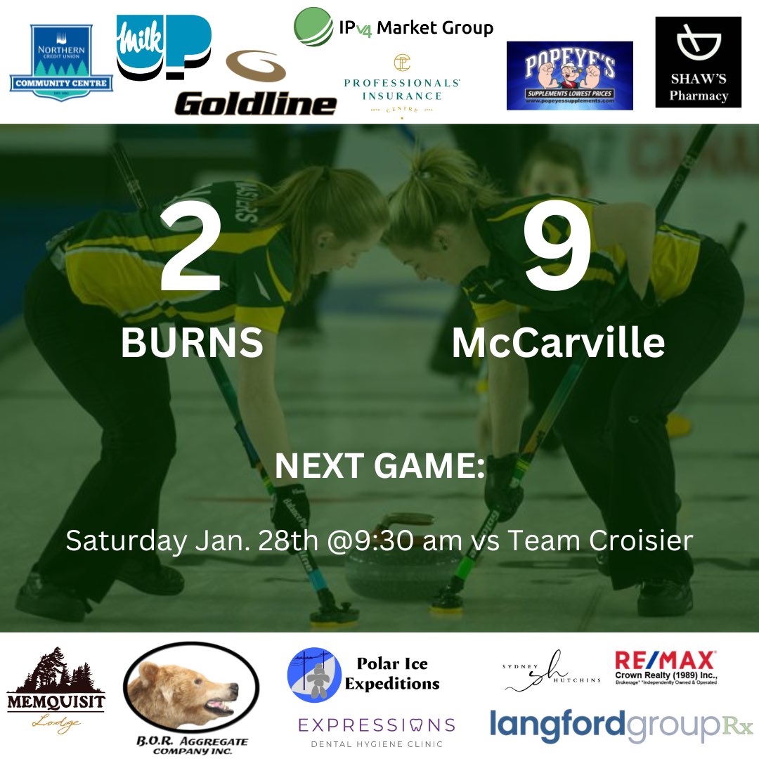 teamkburns's tweet photo. A tough game tonight against a really solid Team McCarville results in a loss for us. We are currently sitting 3-2 with one more game to go against Team Croisier at 9:30 am Central to determine the 3rd and 4th seeds. https://t.co/UkKM6NMlfg