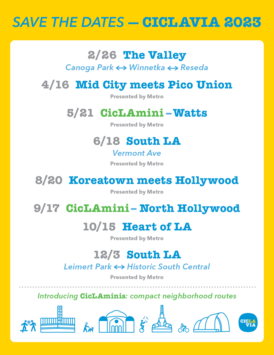 You asked and we delivered. There will be a CicLAvia almost every other month starting in February🤩 ! 

This year we are opening up streets in The Valley, Mid City, Pico Union, Watts, South LA, Koreatown, Hollywood, and DTLA. 

Download the schedule here: ciclavia.org/save_the_date2…