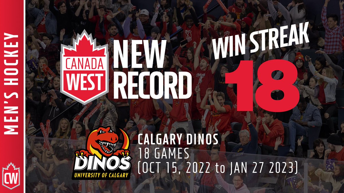 🚨 New Record Alert

They've done it - <a href="/DinosMHKY/">UCalgary Dinos Men's Hockey 🏒</a> now holds the Canada West win streak record at 18.

👉 prez.ly/zErc