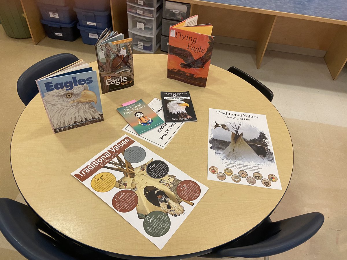 ESMhs4's tweet image. What an extraordinary day of learning at our School based PD day. We hope students had a great day off. Staff was busy learning, continuing our journey of Reconcili-ACTION through Indigenous Perspectives. Staff learned some Blackfoot vocabulary, we took part in a Smudge, 1/2