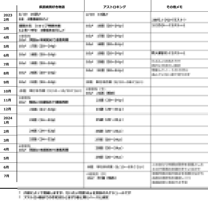 ガッツの回復を待っている間に、2社の編集さんと共有する予定表をこさえていた

なんかこういうの
いかにも忙しい作家って感じがして
テンションあがるゥ!! 
