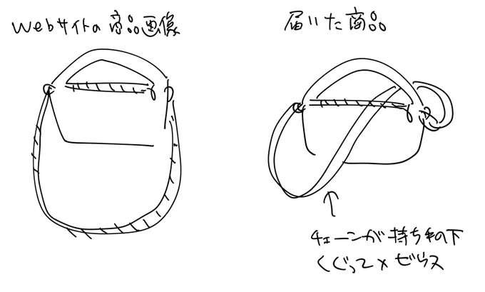 この間説明するのがめんどくさくて言わなかったんですけどセールで買ったバッグのチェーンの取り付けがバグっててペンチでうりゃあして直したんすよね、1000円くらいで買ったからやるわよそれくらい 