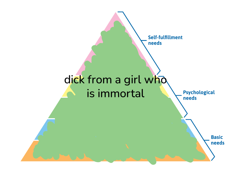 🔺hierarchy of needs🔺 tweet media