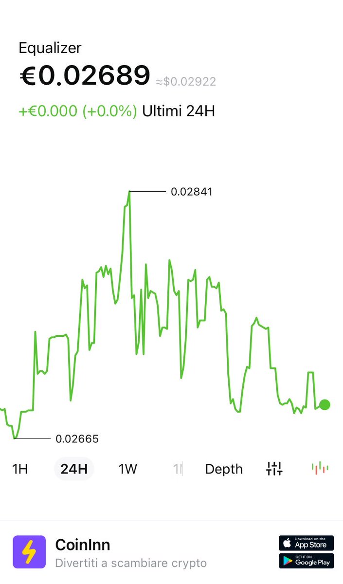 beatrixcoins's tweet photo. #EQZ è aumentato di 0.0% in Ultimi 24H. Tabelle prese da #CoinInn I get free EUR on CoinInn, click my invite link to register and you can get it too https://t.co/4RQ8EJYVJ7 https://t.co/1weVB9ZEO0 https://t.co/dkKqmn6SzF