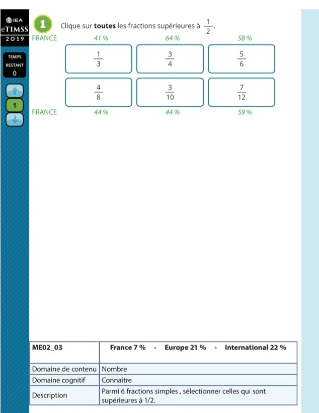 matthieu_lahaye's tweet image. #timss2023 c&apos;est aussi en CM1.
Et attention aux fractions.
👇
Note de service pour renforcer la maîtrise des savoirs fondamentaux en CM1, CM2, 6e.
education.gouv.fr/bo/23/Hebdo2/M…