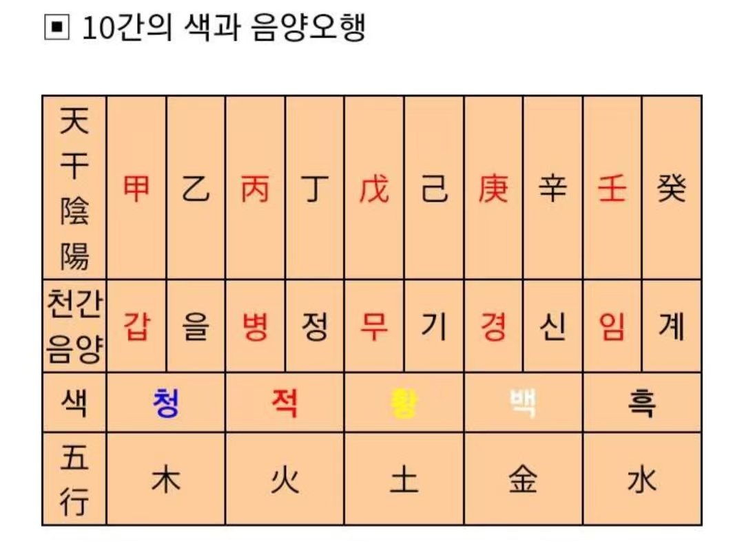 Free_Navigator's tweet image. 2023년! 계묘년[Gyemyonyeon]! 
The Year of Black Rabbit!🌑🐰
 
It&apos;s so amazing and interesting to know such beautiful zodiac signs with colors.

I wish you all have a prosperous year of black habbit with happiness and a great year with yiur loved ones in learning Korean culture.