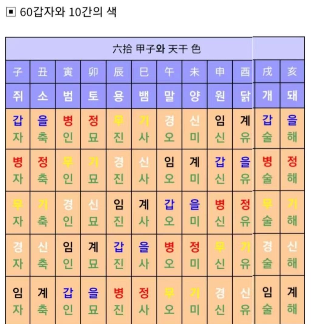 Free_Navigator's tweet image. 2023년! 계묘년[Gyemyonyeon]! 
The Year of Black Rabbit!🌑🐰
 
It&apos;s so amazing and interesting to know such beautiful zodiac signs with colors.

I wish you all have a prosperous year of black habbit with happiness and a great year with yiur loved ones in learning Korean culture.