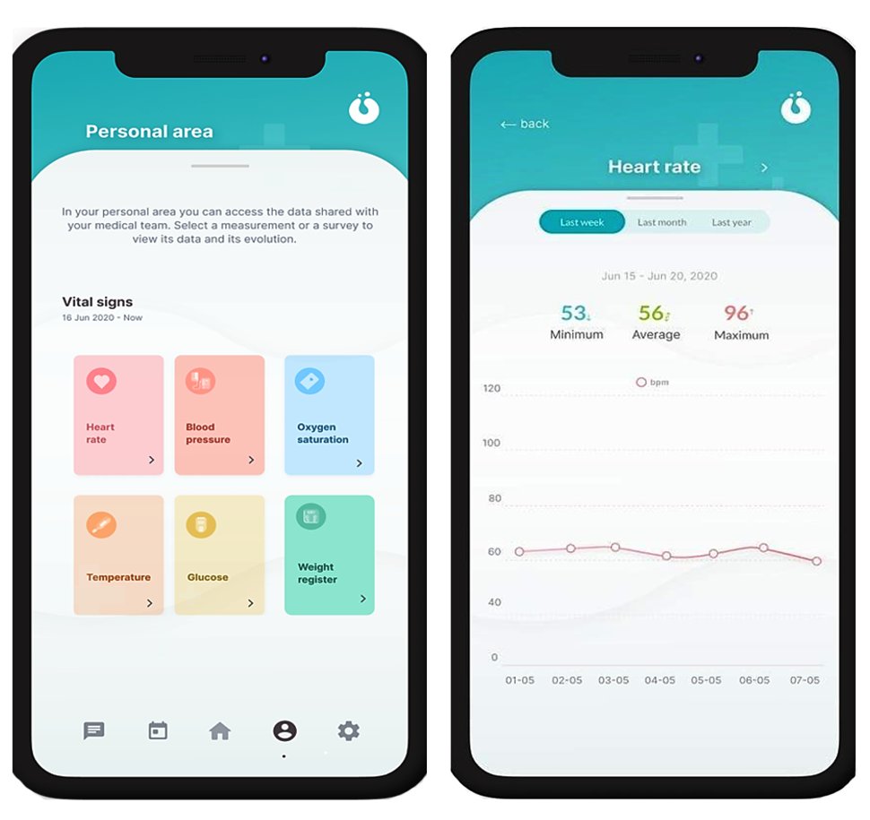 zacagost's tweet photo. Check out this interesting #JMIR #Preprint: Smart system for remote monitoring of patients in palliative care: HumanITcare Platform https://t.co/qWo1rMTIU6 #digitalhealth via @jmirpub https://t.co/q5JEtqNmYC
