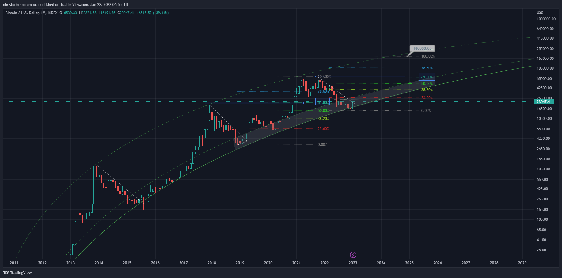 Bitcoin Uitbraak