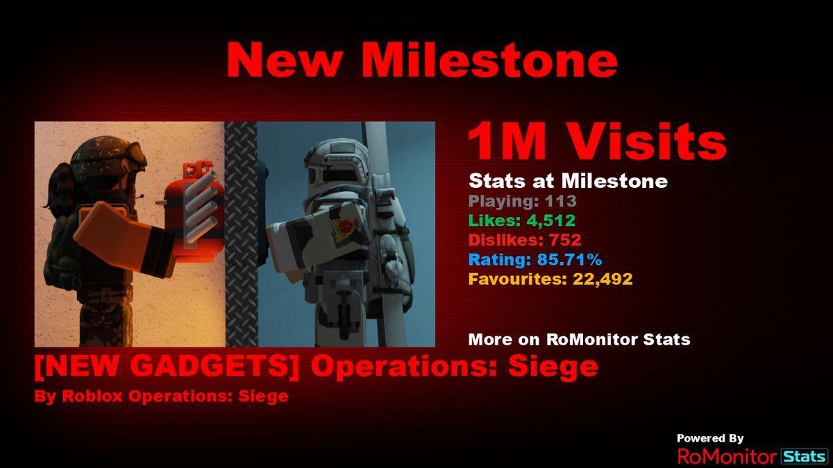 RoMonitor Stats on X: Congratulations to [NEW GADGETS] Operations: Siege  by Roblox Operations: Siege (@OperationsSiege) for reaching 1,000,000  visits! At the time of reaching this milestone they had 113 Players with a