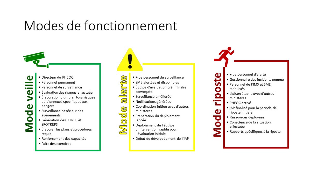 Division Promotion De La santé Togo tweet media
