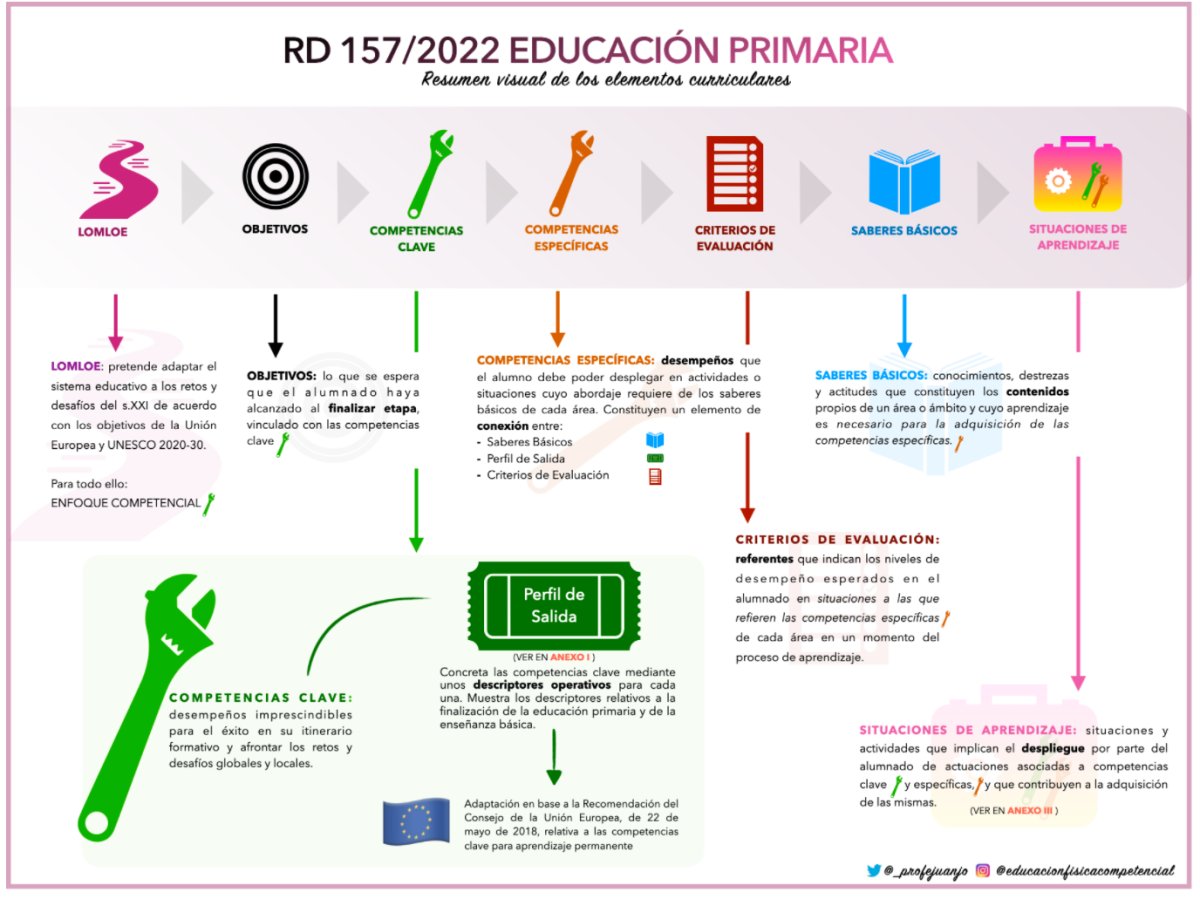 Buenos días, por si os sirve de ayuda y aclararos algo, un besote #claustrovirtual <a href="/imgende/">Ingrid Mosquera</a>