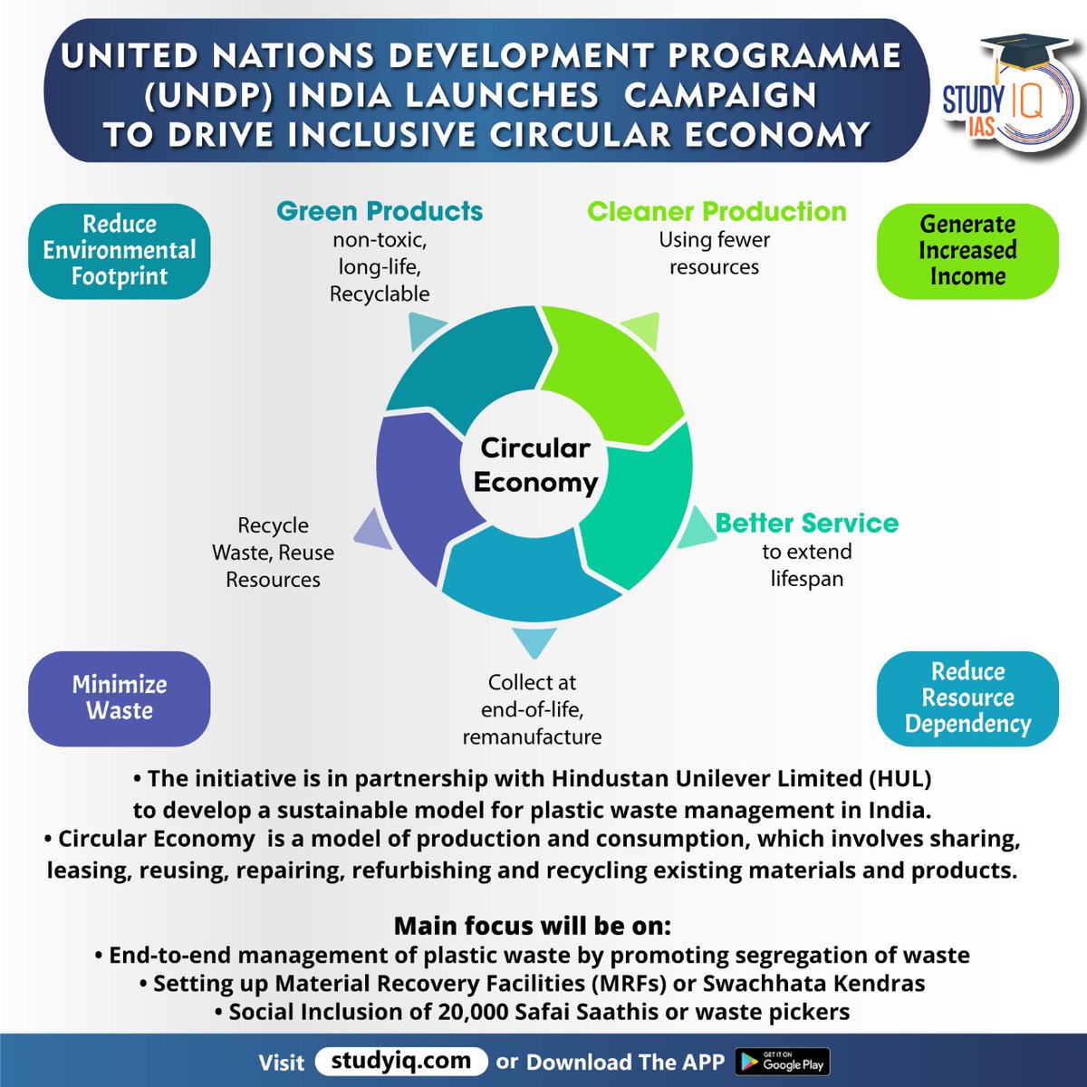 upsciq's tweet photo. Circular Economy
#unitednationasdevelopmentprogramme #undp #indialaunchescampaign #india #driveinclusive #circulareconomy #greenproducts #cleanerproduction #recycle #betterservice #minimizewaste #environmentalfootprint #hindustanunileverlimited #hul #plasticmanagement https://t.co/70h7xlwh38
