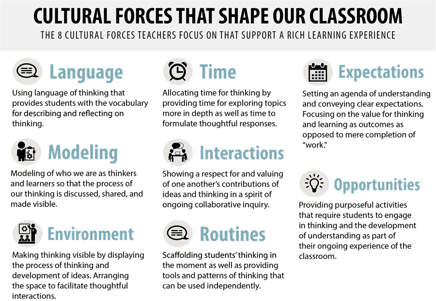 FizaAbbasSLP's tweet photo. A great visual reminder that helps us provide a rich learning experience to our students. Which one echoes the most with you in your practice? #qfschools #heidibeeman https://t.co/slWclp13Tj
