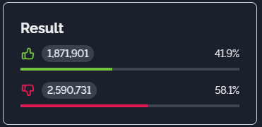 JacobSoker's tweet photo. 1🧵 Not a good morning for me...

I woke up and before I could open my eyes I ran to watch the vote on @RaresamaNFT , and I saw the result...
Help me get positive votes😟😥
Vote: https://t.co/UH1Bsk98Vt https://t.co/fujcGZ3ljZ