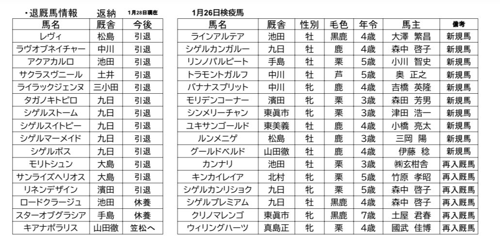 モ、モリトシュン…

ってなってたけども
タガノキトピロ⁉️😭 