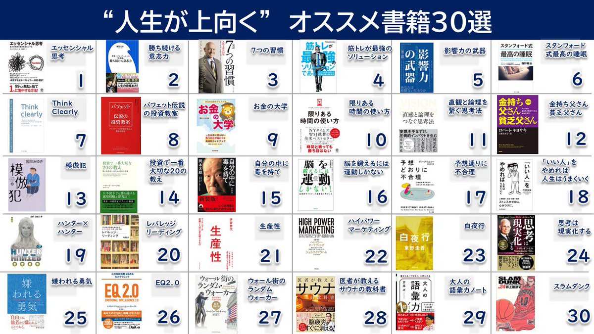 rock_books01's tweet image. 22年12月にTwitterとKindle出版を始めた。ポジティブな意見やツイートをくれる人がいる。継続的に努力している人が多い。刺激になるし元気を貰える。自分を応援してくれる人を大切にしたい。人生が上向く習慣・マインドをスライド4枚にまとめました。
「みんなで進もう！」