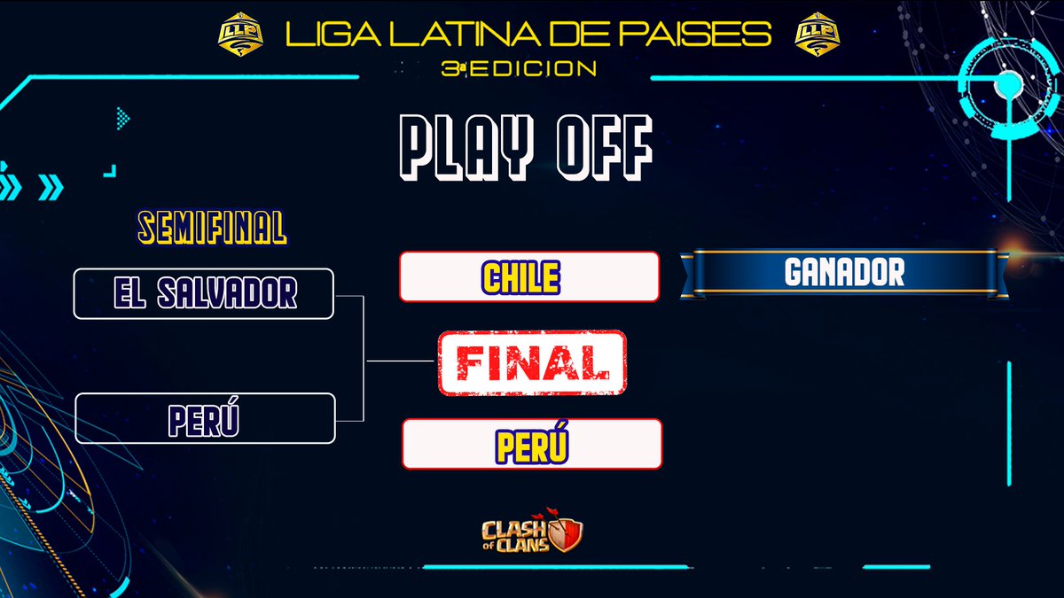 Liga Latina De Países (@llp_coc1) on Twitter photo ⚡️𒆜 𝐏𝐋𝐀𝐘 𝐎𝐅𝐅 - 𝐋𝐋𝐏 𒆜⚡️
𝐅𝐈𝐍𝐀𝐋: 𝐃𝐎𝐌𝐈𝐍𝐆𝐎 𝟐𝟗 𝐃𝐄 𝐄𝐍𝐄𝐑𝐎
🌎🇵🇪🇨🇱🔥 <a href="/PeruanaCoc/">Selección Peruana Oficial CoC</a> <a href="/coc_chile/">Team Chile Coc</a> ⚡️𒆜 𝐏𝐋𝐀𝐘 𝐎𝐅𝐅 - 𝐋𝐋𝐏 𒆜⚡️
𝐅𝐈𝐍𝐀𝐋: 𝐃𝐎𝐌𝐈𝐍𝐆𝐎 𝟐𝟗 𝐃𝐄 𝐄𝐍𝐄𝐑𝐎
🌎🇵🇪🇨🇱🔥 <a href="/PeruanaCoc/">Selección Peruana Oficial CoC</a> <a href="/coc_chile/">Team Chile Coc</a>