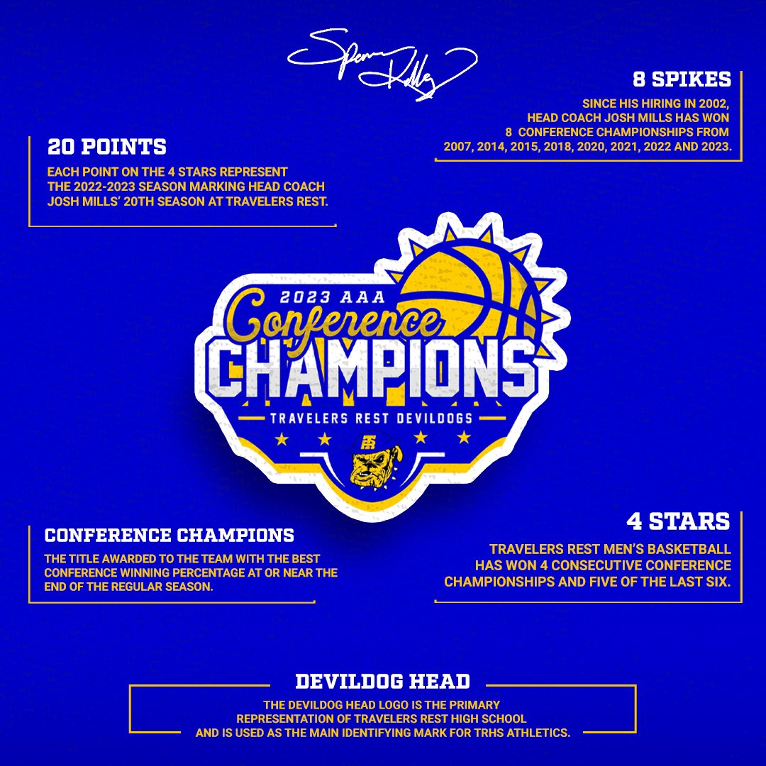 spencerdkelley's tweet photo. When the creative juices are flowing, sometimes sleep is compromised. But it’s always worth it when your job pays off with a win! Congratulations #TravelersRest on your 4th straight conference championship for the first time in school history! #WeAre 🔵🟡🏀 https://t.co/qrkKPyayub